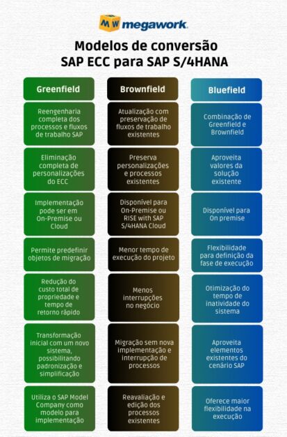 Conversão do ECC para o S/4HANA