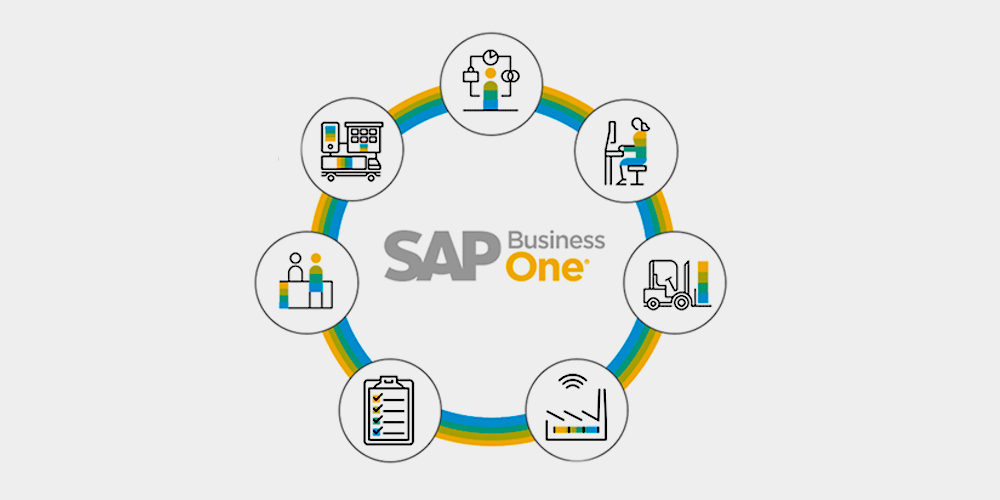 Módulos do SAP Business One, conheça!